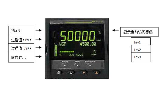 外形面板示意图